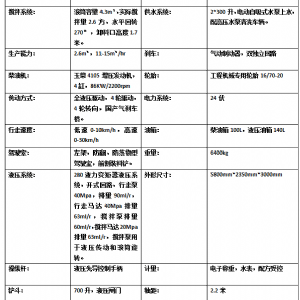 2方混泥土攪拌車