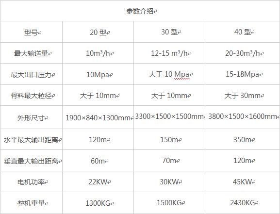 二次構造柱泵，砂漿泵二次構造柱泵源頭廠家